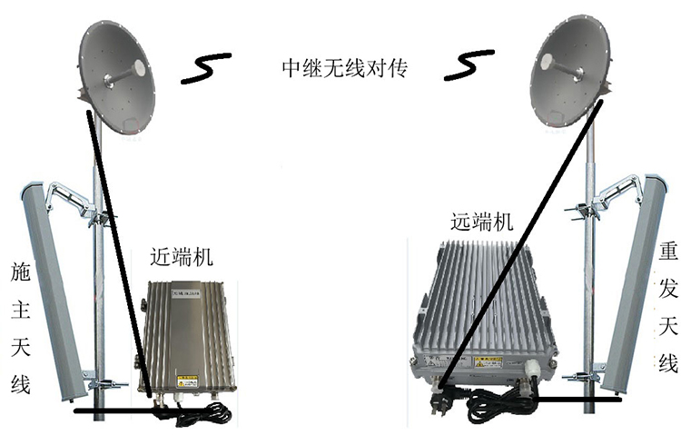 巴中智能无线拉远移频中继直放站近端机远端机